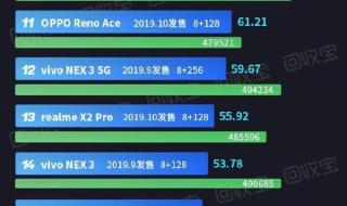 全新一代骁龙8处理器排名 最新骁龙处理器排名