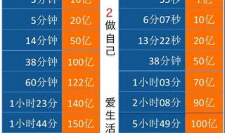 双十一成交额历年对比2021 淘宝双十一成交额