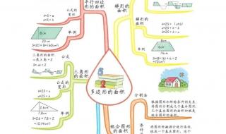 五年级下册数学所定义 五年级下册数学总结