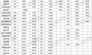 运城市高中录取分数线2021 运城中考分数线