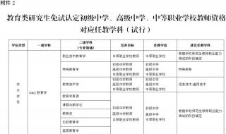 喀什大学免试认定教师资格证么 教师资格证免试认定