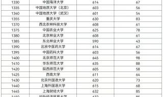 2021年河南省考进面分数线 河南省公务员分数线