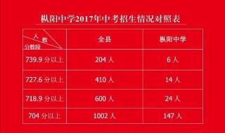 2020长安大学录取通知书发放时间 录取结果什么时候下来2020