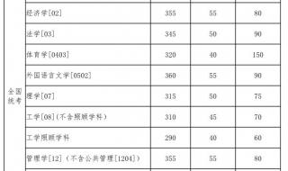 齐齐哈尔大学和内蒙古科技大学哪个好一点