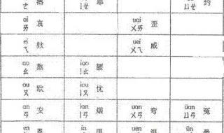 26个字母分别对应哪几个音 字母表26个字母读法