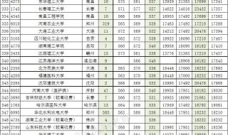 浙江工业大学2023各省录取分数线 2023高考投档线公布