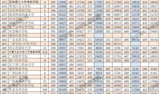 去外省上大学分数线怎么算 各大学的录取分数线