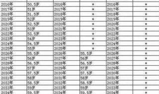 农民办理社保有年龄限制吗 养老保险年龄限制