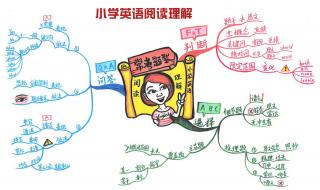 四年级英语下册温度的知识点 初一下册英语知识点